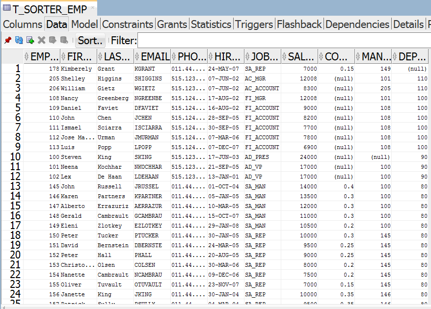 Sorter Transformation output in sql developer