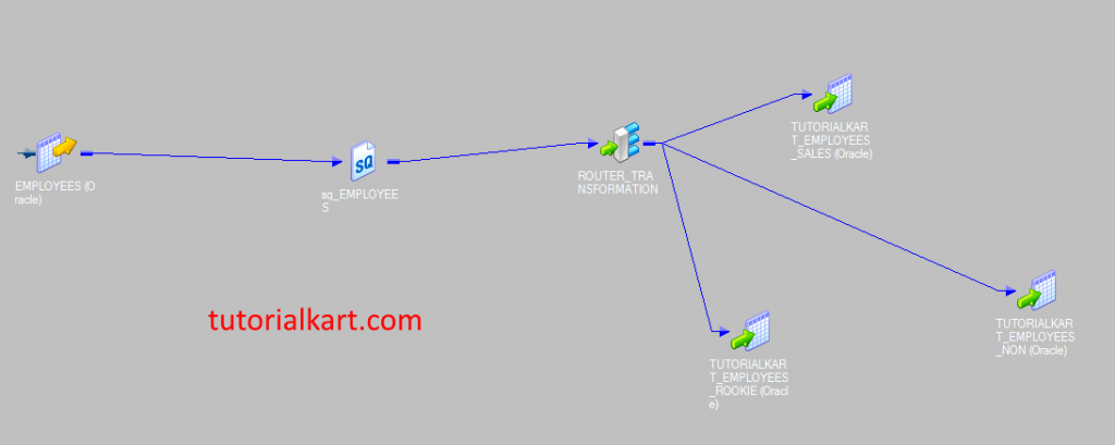 Route Transformation mapping diagram.