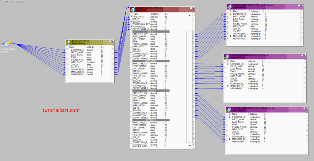 Route Transformation in Informatica