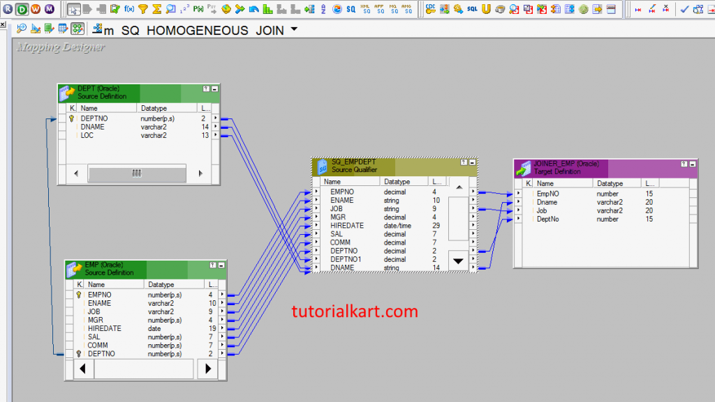 Joiner Transformation in Inforamatica