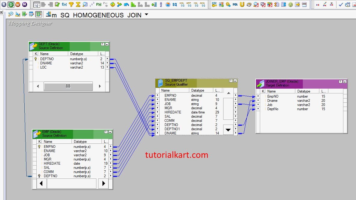 Joiner Transformation in Informatica TutorialKart