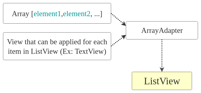 Android ListView Example