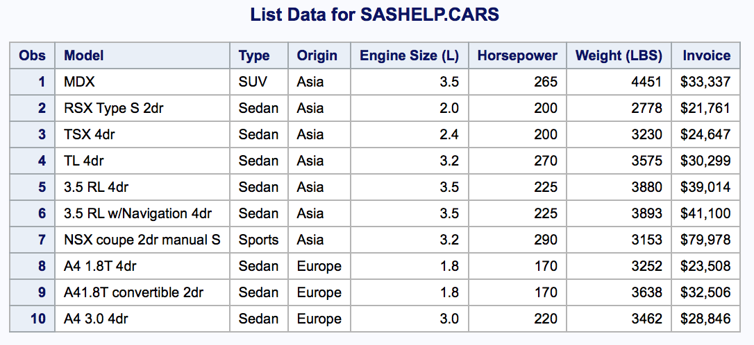 SAS listing result