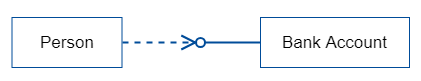 UML class interface notation