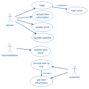 UML Tutorial - TutorialKart