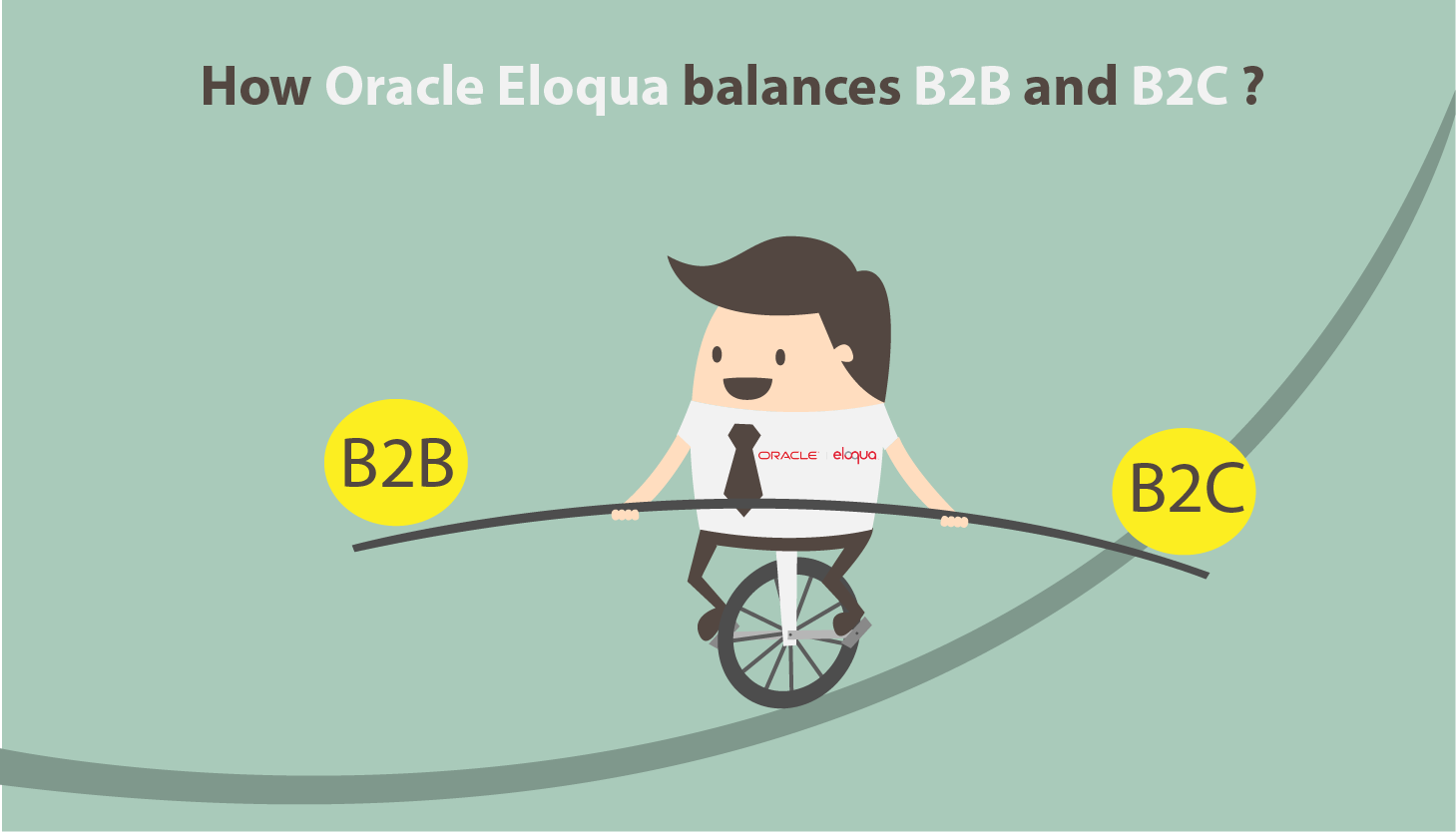 How Oracle Eloqua balances B2B and B2C_.png