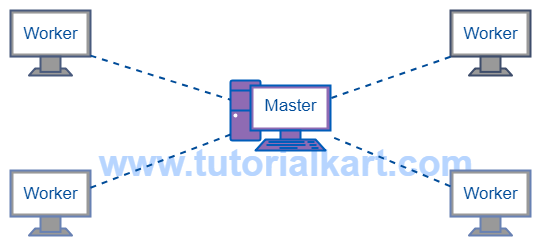 Apache Spark Cluster Setup