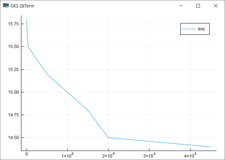 Julia Plot