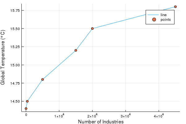 Julia Plot with X-label and Y-label