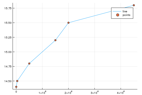 Export or save Julia Plot to local file storage