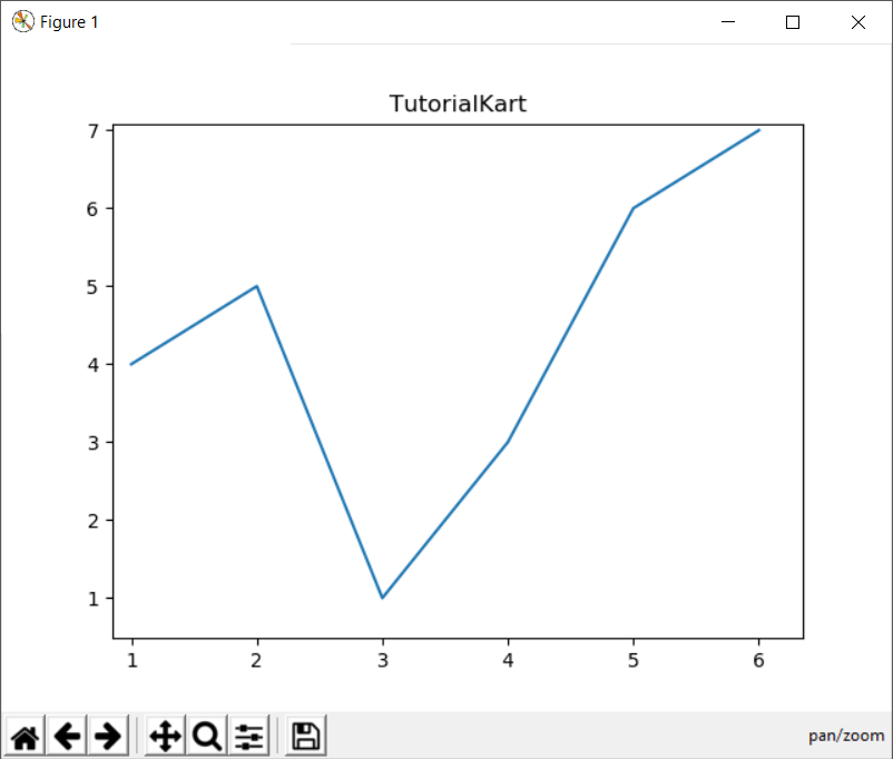 Matplotlib basic plot example