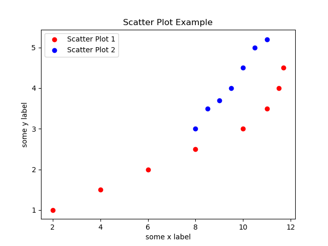 Matplotlib Scatter Plot