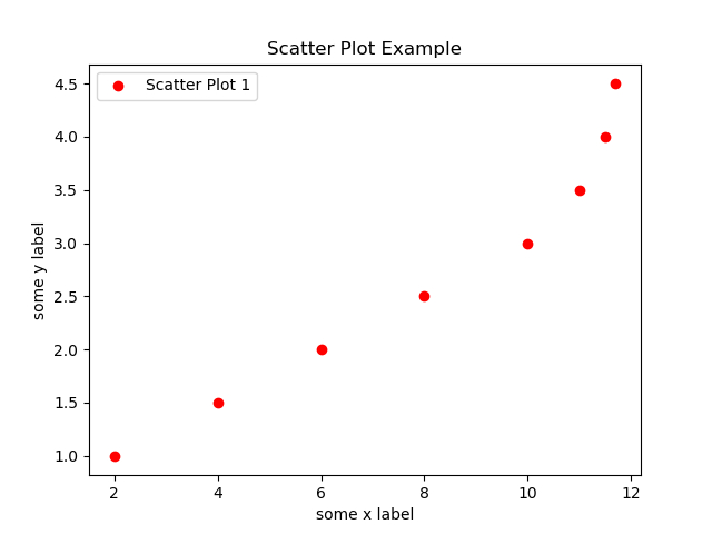 Matplotlib Scatter Plot