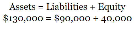 Accounting Equation Example