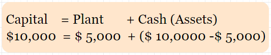 Double entry system example 2