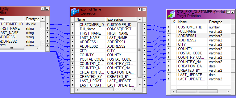 Expression Transformation in Informatica