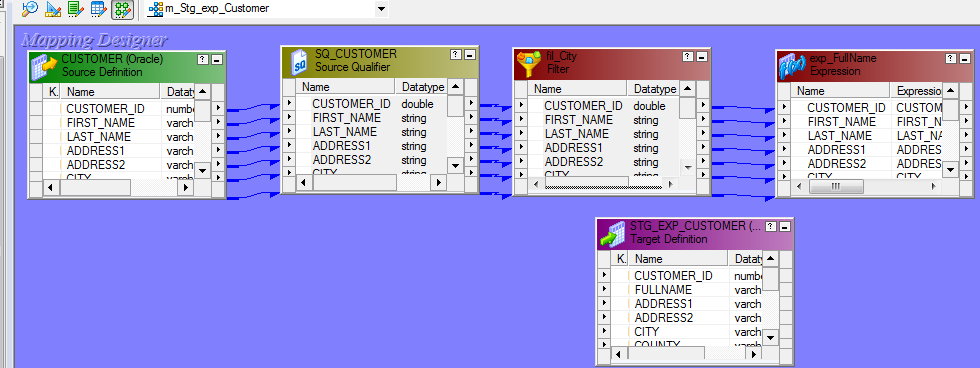 Expression Transformation in Informatica