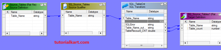 SQL Transformation in Informatica