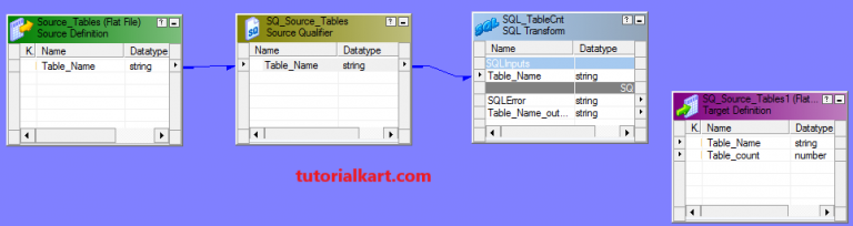 SQL Transformation in Informatica