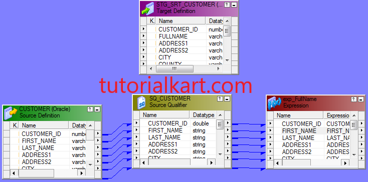 Sorter Transformation in Informatica