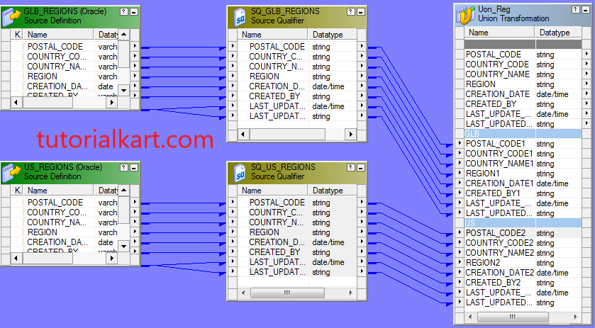 Union Transformation in Informatica 1