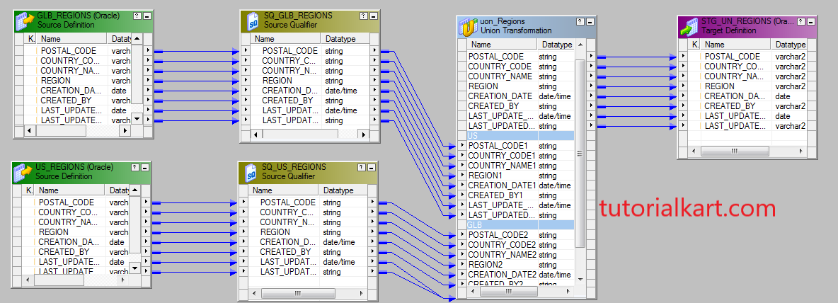 Union Transformation in Informatica 1