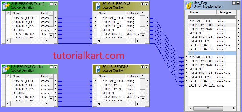 Union Transformation in Informatica 1