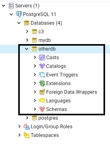 PostgreSQL New Database Created