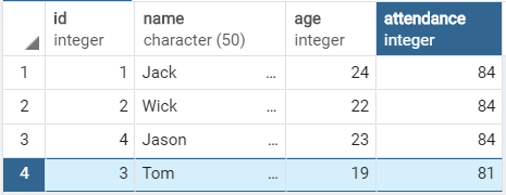 PostgreSQL UPDATE single row