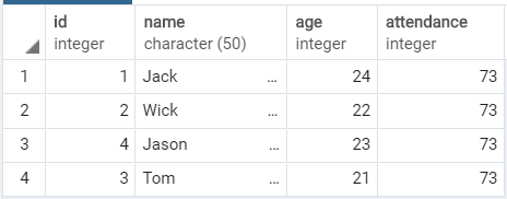 Postgresql Delete Rows Of Table - Examples