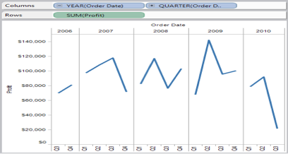 Building view in Tableau