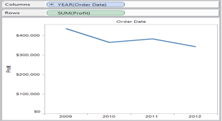 Building view in Tableau