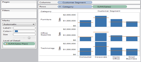 Data Blending in tableau