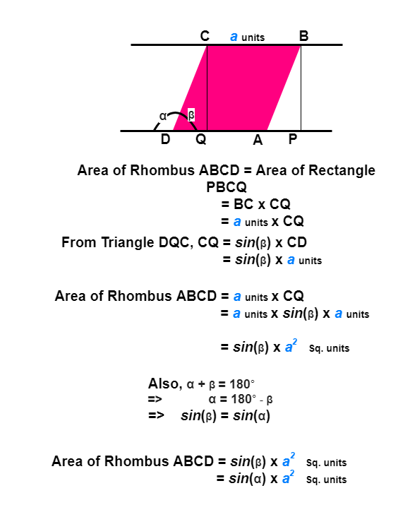 Rhombus - Area using Side and Angle