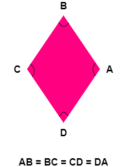 Rhombus - All sides are equal in length