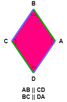 Rhombus - Opposite sides are parallel to each other