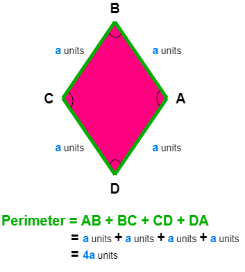Rhombus - Perimeter