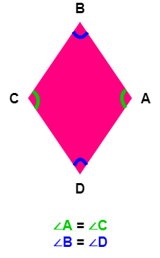 Rhombus - Opposite angles are equal