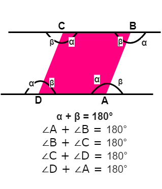 Rhombus - Sum of any two adjacent angles is 180 degrees