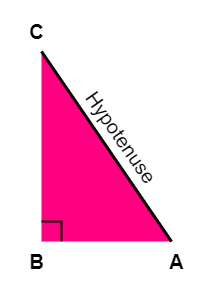 Right Angle Triangle - Hypotenuse