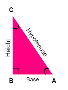 Right Angle Triangle - Vertices, Angles, Sides