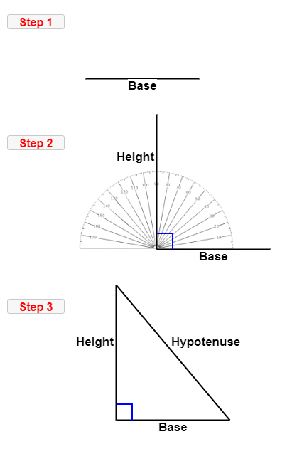 Steps to draw Right Angle Triangle
