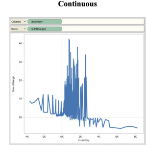 Continuous Numeric Axis Tableau Examples Overview on Dimensions and Measures in Tableau