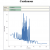 Continuous Numeric Axis Tableau Examples Overview on Dimensions and Measures in Tableau