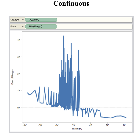 Continuous fields in Tableau