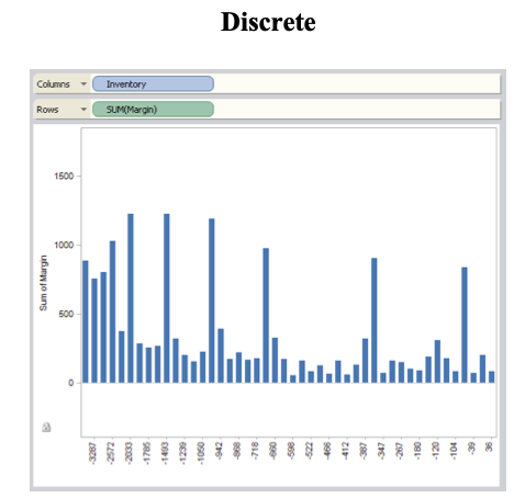 Discrete fields in Tableau