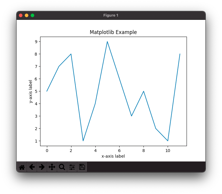 Matplotlib Example