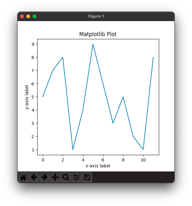 Matplotlib - Plot Y versus X