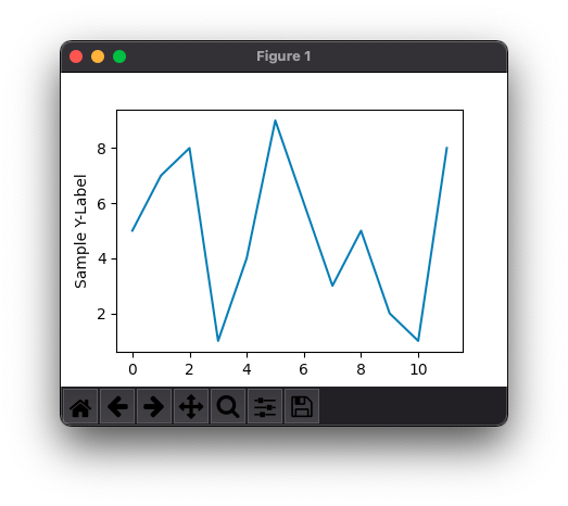 Matplotlib - Set Y Label for Plot