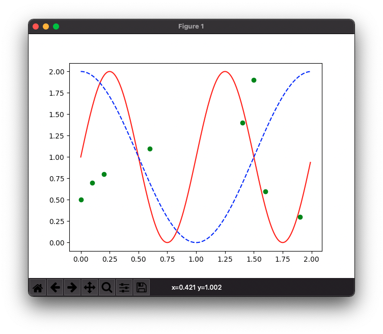 Matplotlib - Multiple Graphs on same Plot